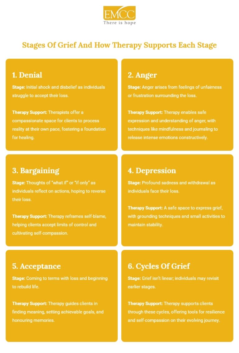 How Grief Therapy Supports Recovery from Loss | Eagles Mediation ...