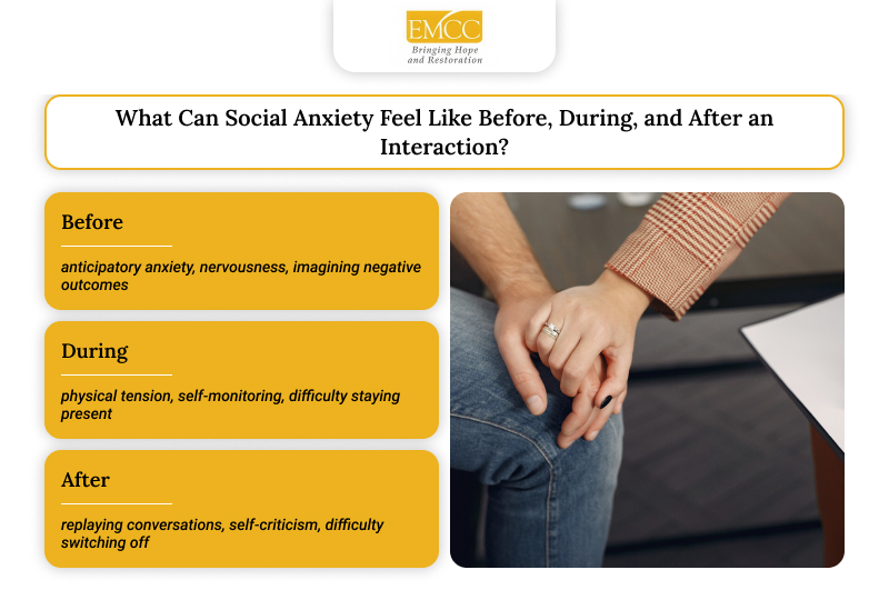 Infographic explaining stages of social anxiety during interactions.