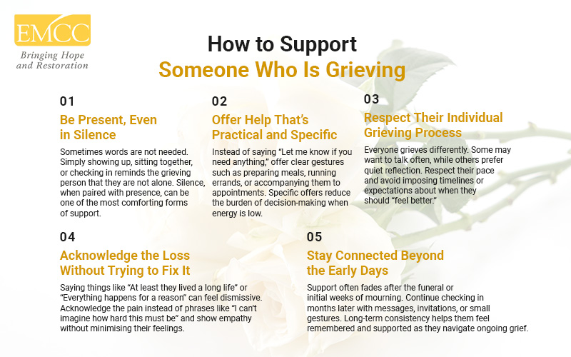 Guide on supporting someone grieving.
